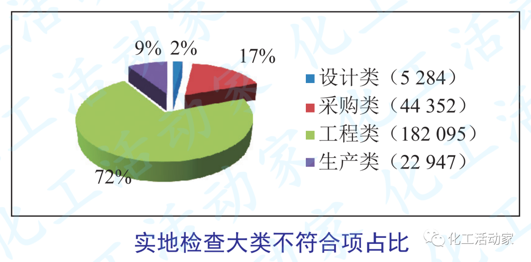 干货分享│如何对石油化工企业防爆设备进行管理?这篇文章给你详细的答案!的图4